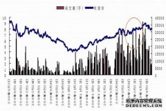 九成利润用来分红！港交所上半年业绩发布多项